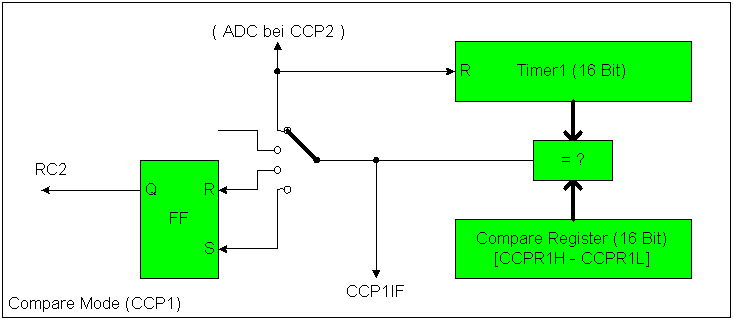 Comparemode: Prinzipschaltbild Comparemode: Prinzipschaltbild