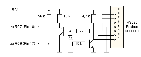 Treiber: Billigl&ouml;sung