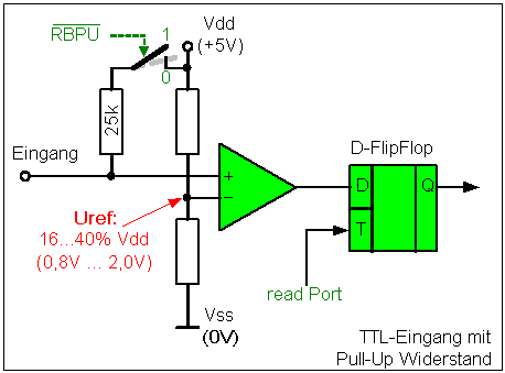 TTL-Eingang
              mit pull-up