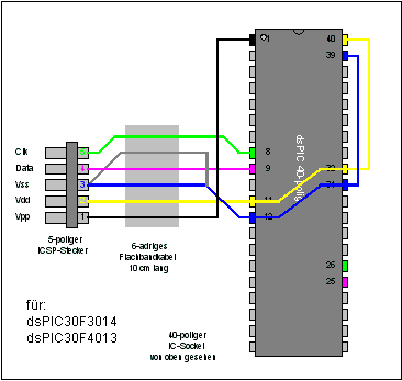 ICSP-Brennadapter f�r
                  40-polige dsPIC