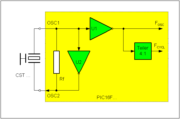 Anschlu&szlig; eines Keramikresonators am PIC