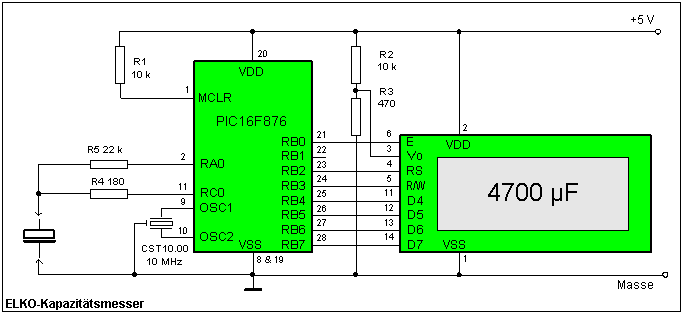 ELKO-Kapazit&auml;ts-Messer