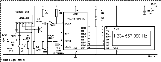 1,3 GHz-Frequenzz&auml;hler