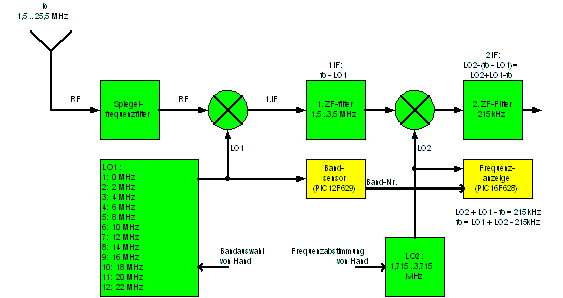 Anklicken zum Vergr&ouml;&szlig;ern