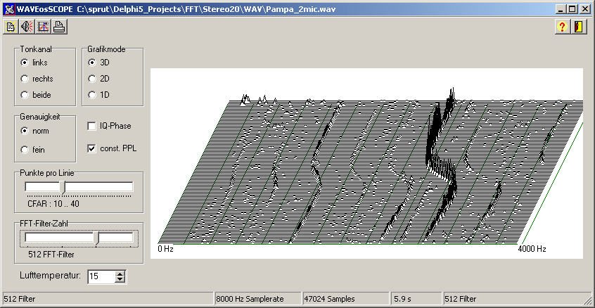 WAVEosSCOPE im Einsatz WAVEosSCOPE im Einsatz