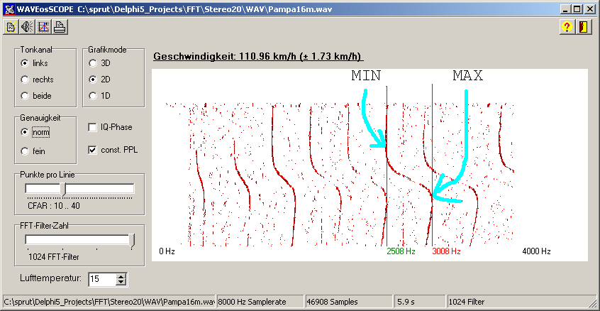Geschwindigkeitsmessung mit WAVEosSCOPE Geschwindigkeitsmessung mit WAVEosSCOPE