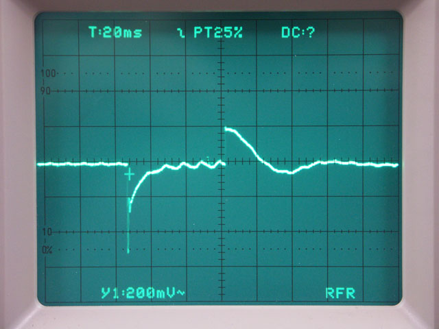 Ausregelung von Lastwechseln: 0A-10A-0A Ausregelung von Lastwechseln: 0A-10A-0A
