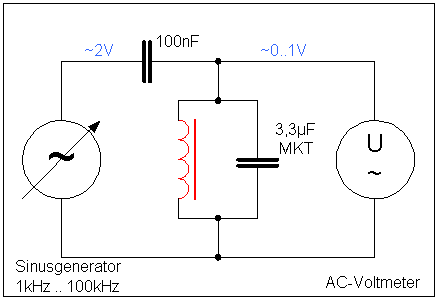 Induktivit&auml;t einer Spule bestimmen