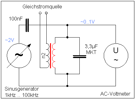 Ermittlung der Kerns&auml;ttigung