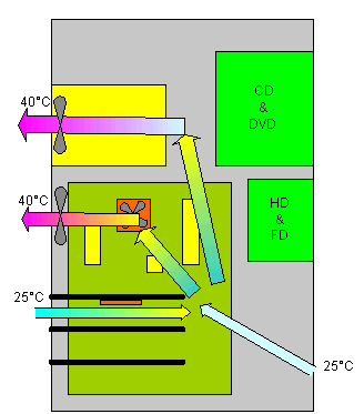 einfaches Netzteil + Geh&auml;use(ent)l&uuml;fter
